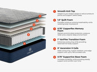 Brooklyn Bedding CopperFlex RV Hybrid Mattress - Mattress on Demand