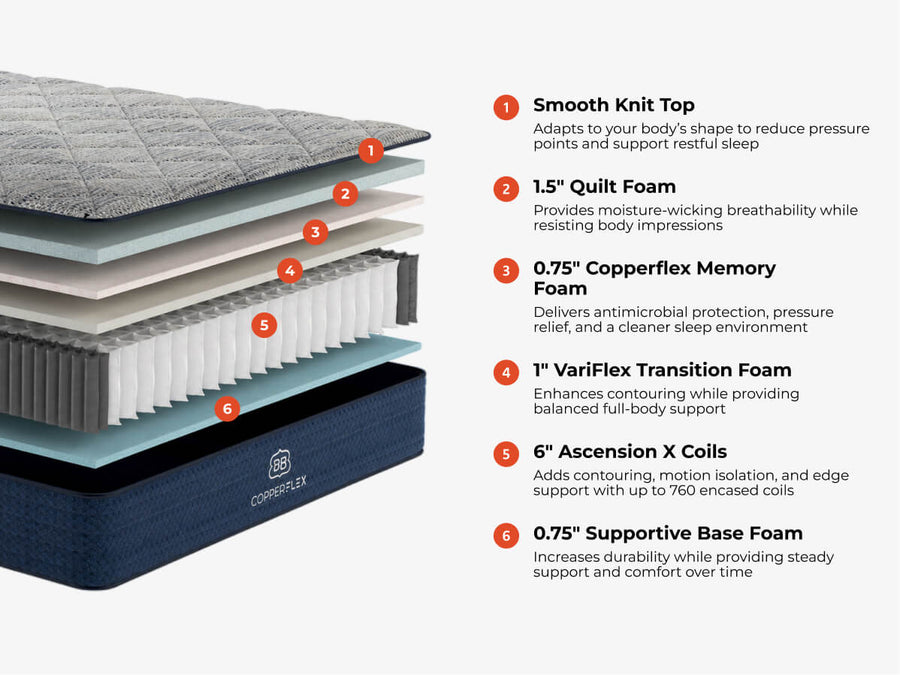Brooklyn Bedding CopperFlex RV Hybrid Mattress layer-by-layer construction