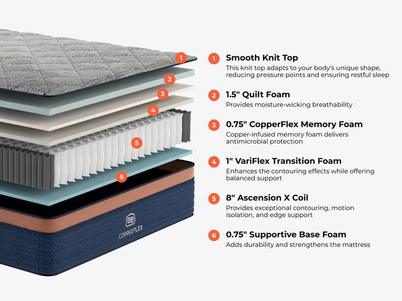 Copperflex Hybrid Mattress - Mattress on Demand