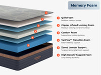 Copperflex Hybrid Mattress