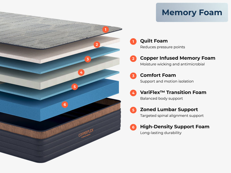 Copperflex Hybrid Mattress