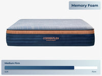 Copperflex Hybrid Mattress