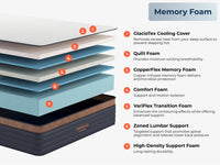 Copperflex Pro Hybrid Mattress