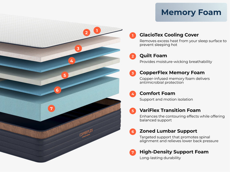 Copperflex Pro Hybrid Mattress