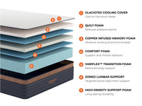 Copperflex Pro Memory Foam Mattress - Mattress on Demand