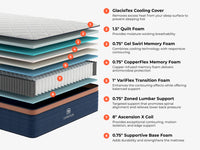 Copperflex Pro Hybrid Mattress - Mattress on Demand