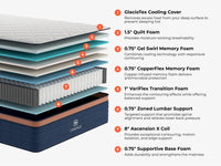 Copperflex Pro Hybrid Mattress