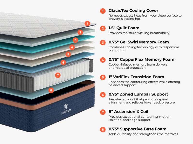 Copperflex Pro Hybrid Mattress
