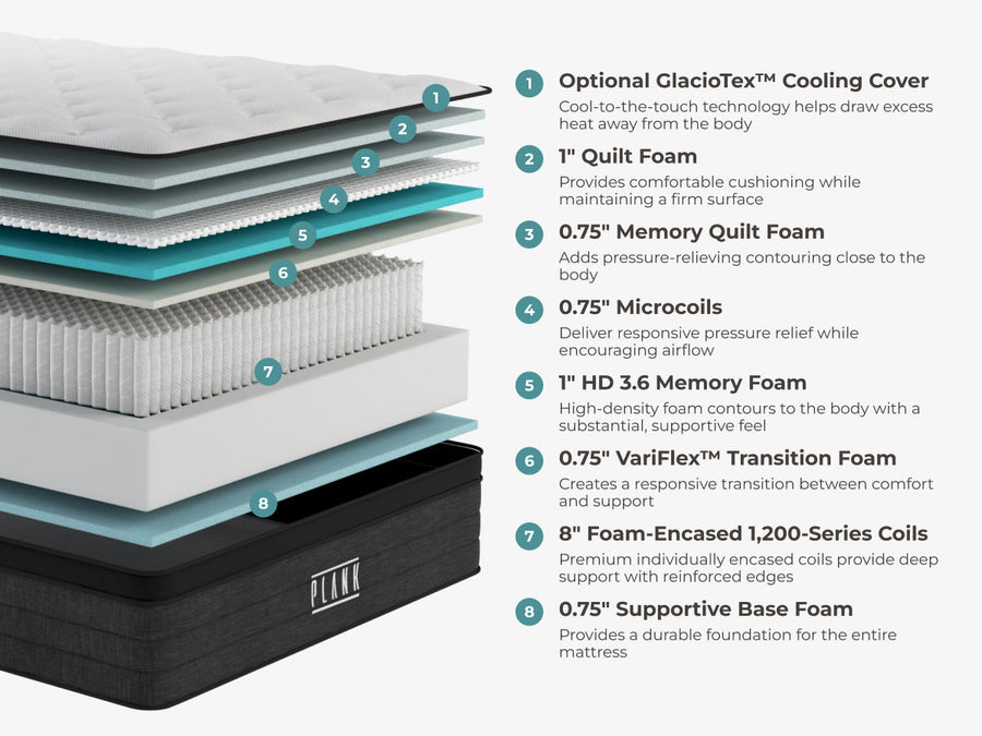 Plank Firm Rx Hybrid Mattress layer-by-layer construction