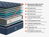 Brooklyn Bedding Signature Hybrid Mattress - Mattress on Demand