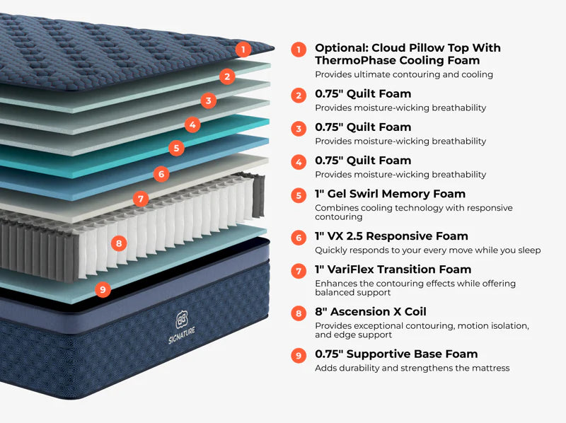 Brooklyn Bedding Signature Hybrid Mattress - Mattress on Demand