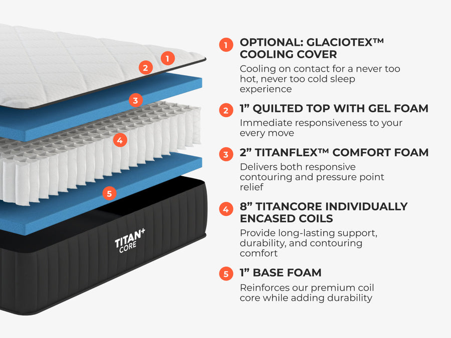 Brooklyn Bedding Titan Plus Core Hybrid Mattress layer-by-layer construction