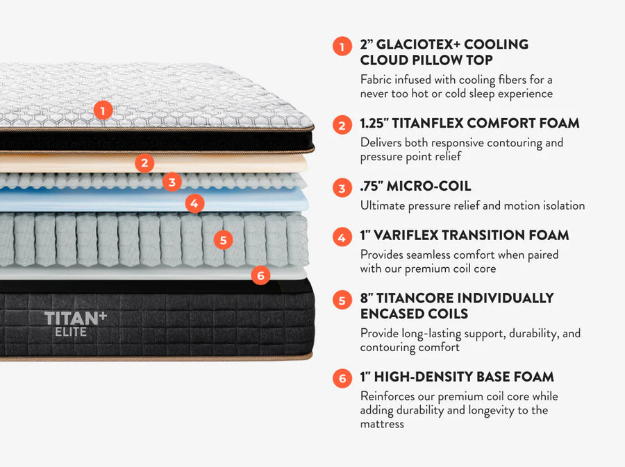 Titan Plus Elite Hybrid Mattress layer-by-layer construction