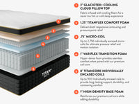 Titan Plus Elite Hybrid Mattress