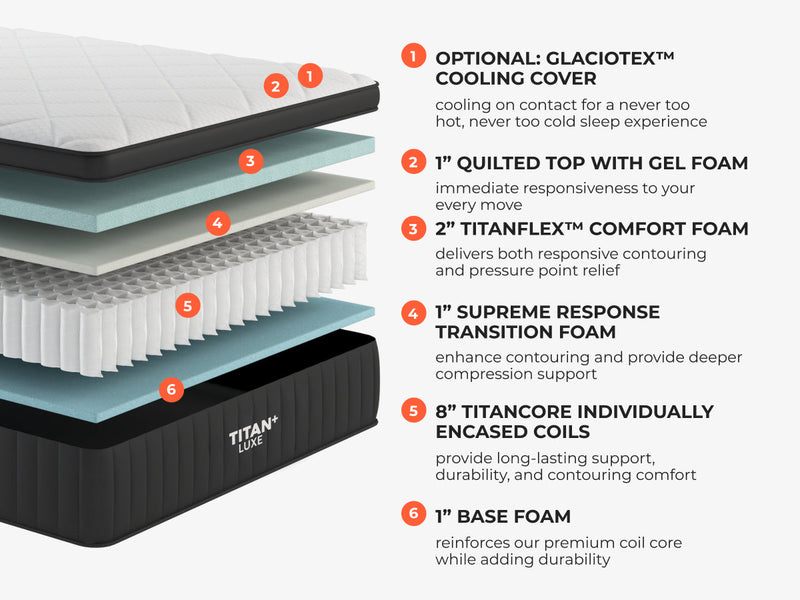 Titan Plus Luxe Hybrid Mattress