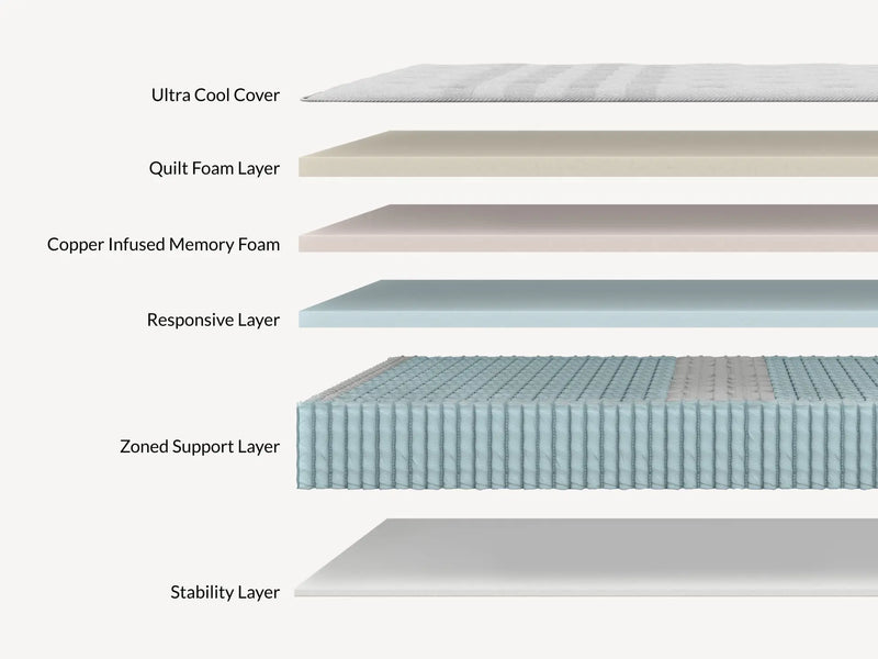 Leesa Oasis Chill ® Hybrid Mattress - Mattress on Demand