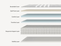 Leesa Plus Hybrid Mattress - Mattress on Demand