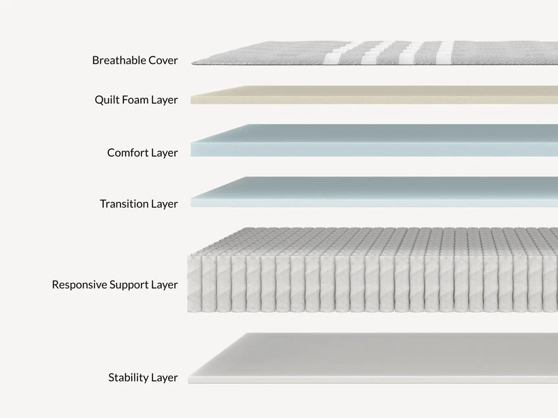 Leesa Plus Hybrid Mattress - Mattress on Demand