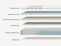 Leesa Sapira ® Hybrid Mattress - Mattress on Demand