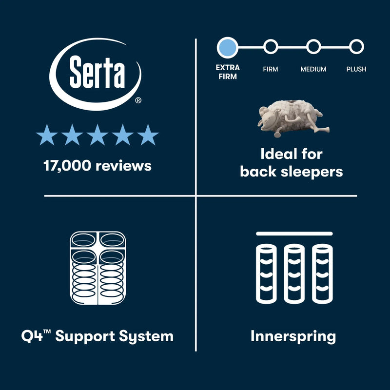 Serta Perfect Sleeper Extra Firm 14" Mattress - Mattress on Demand