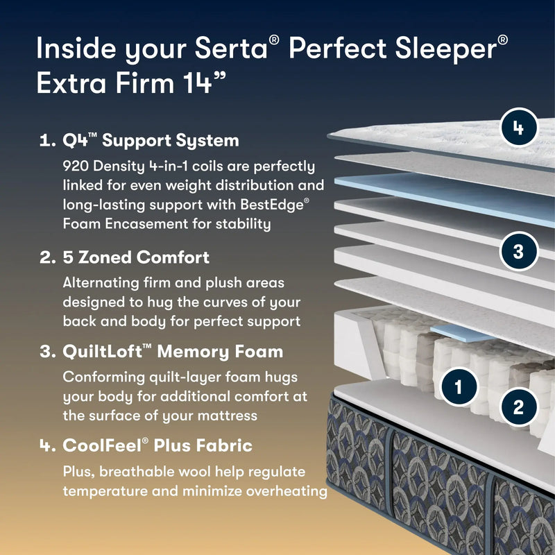 Serta Perfect Sleeper Extra Firm 14" Mattress - Mattress on Demand