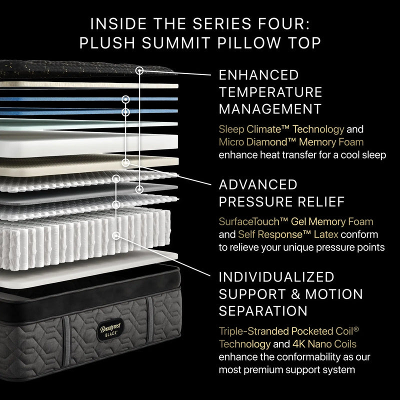 Beautyrest Black® Series Four 17.25" Plush Summit Pillow Top Mattress - Mattress on Demand