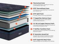 Brooklyn Bedding ThermoBalance Cooling Hybrid Mattress - Mattress on Demand