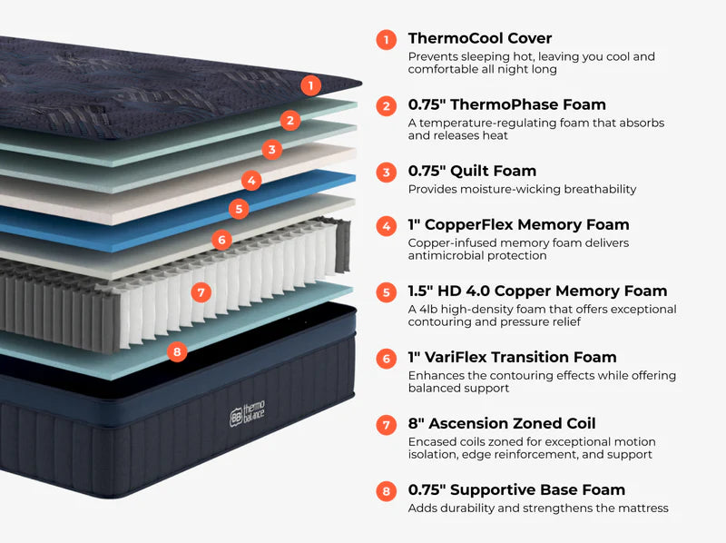 Brooklyn Bedding ThermoBalance Cooling Hybrid Mattress - Mattress on Demand