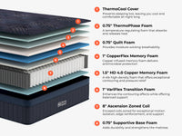 Brooklyn Bedding ThermoBalance Cooling Hybrid Mattress