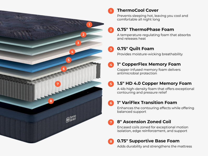 Brooklyn Bedding ThermoBalance Cooling Hybrid Mattress