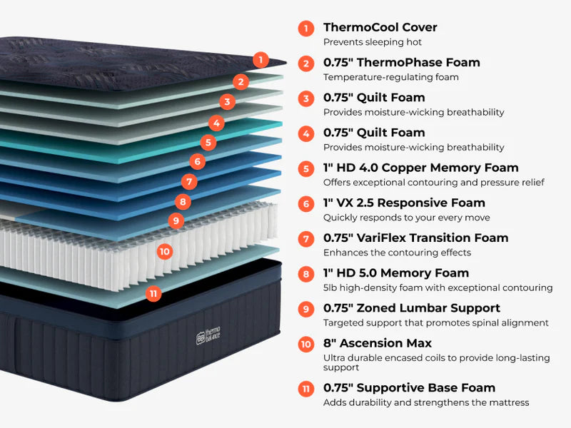 Brooklyn Bedding ThermoBalance Elite Cooling Mattress - Mattress on Demand