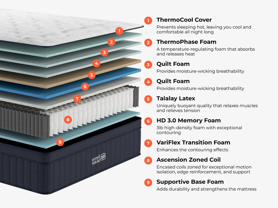 Brooklyn Bedding ThermoBalance LX Cooling Hybrid Mattress layer-by-layer construction