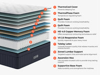 Brooklyn Bedding ThermoBalance LX Elite Cooling Hybrid Mattress