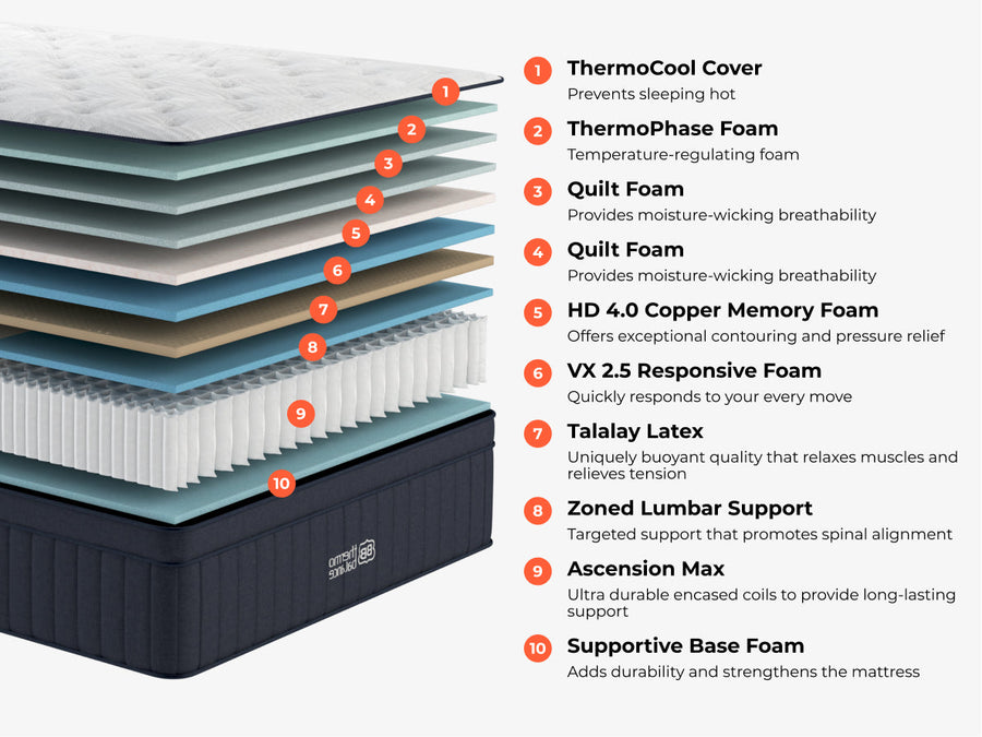 Brooklyn Bedding ThermoBalance LX Elite Cooling Hybrid Mattress layer-by-layer construction