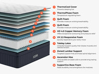 Brooklyn Bedding ThermoBalance LX Elite Cooling Hybrid Mattress - Mattress on Demand