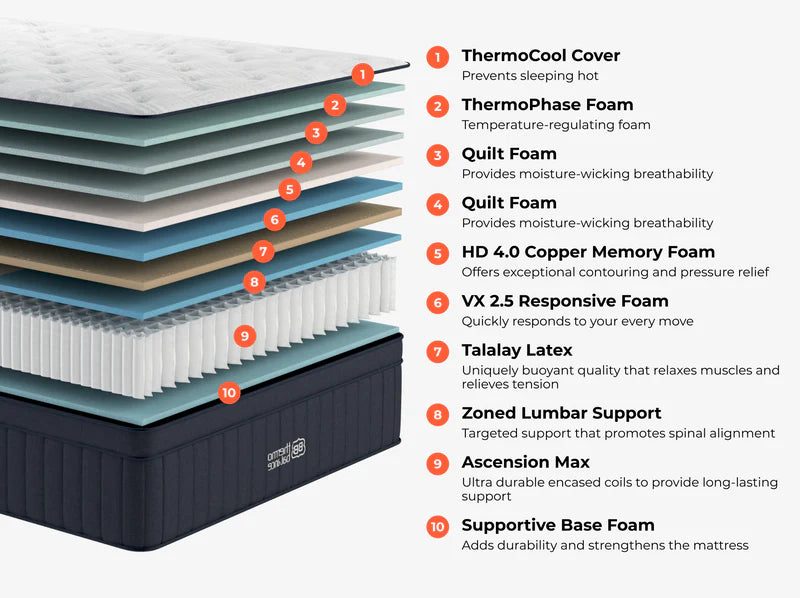 Brooklyn Bedding ThermoBalance LX Elite Cooling Hybrid Mattress - Mattress on Demand