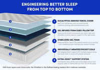 The WinkBed Mattress - Mattress on Demand