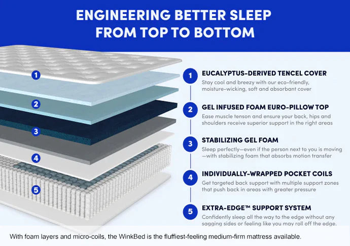The WinkBed Mattress - Mattress on Demand